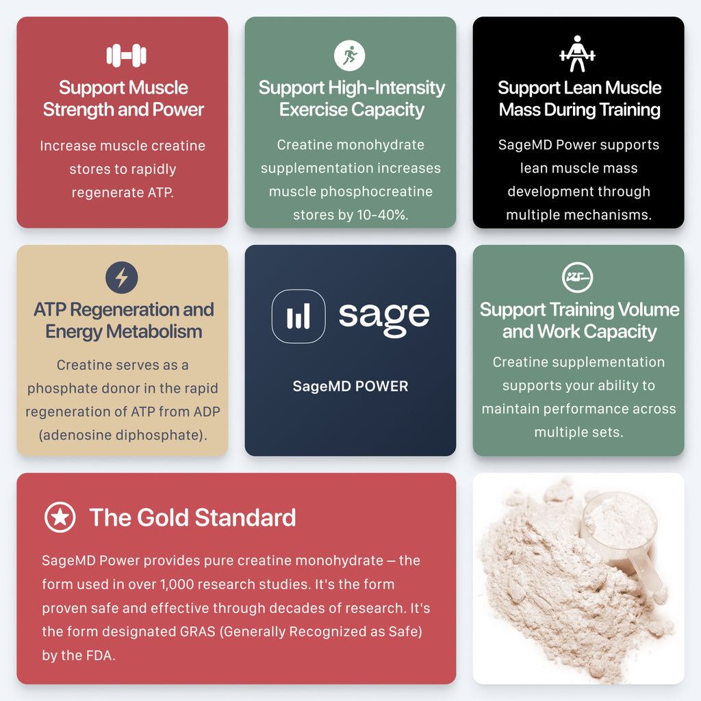 SageMD Power - Creatine Powder