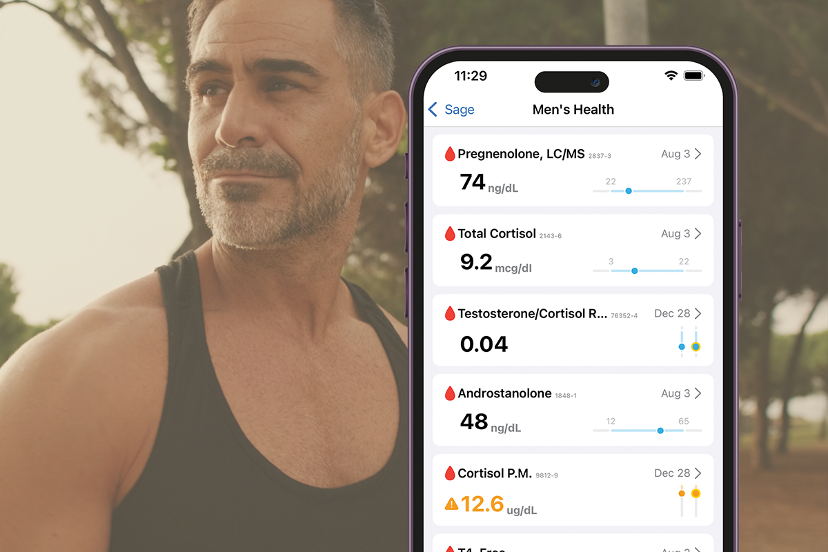 Male Testosterone Update Health Panel