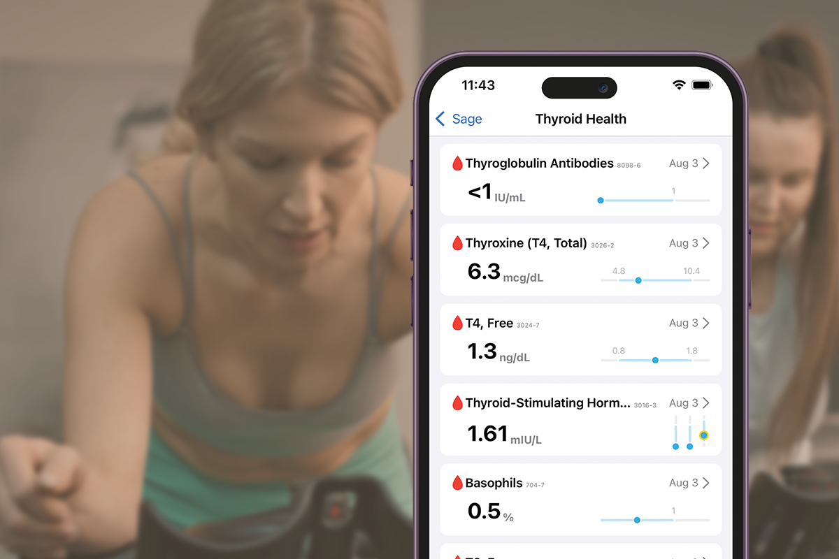 Thyroid Update Health Panel